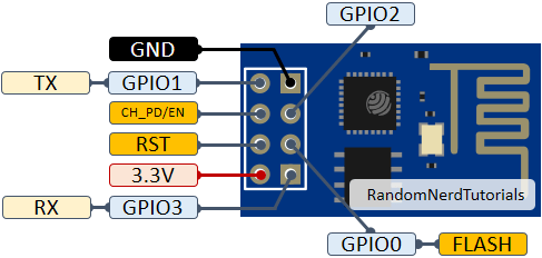 ESP-01-ESP8266-pinout-gpio-pin.png