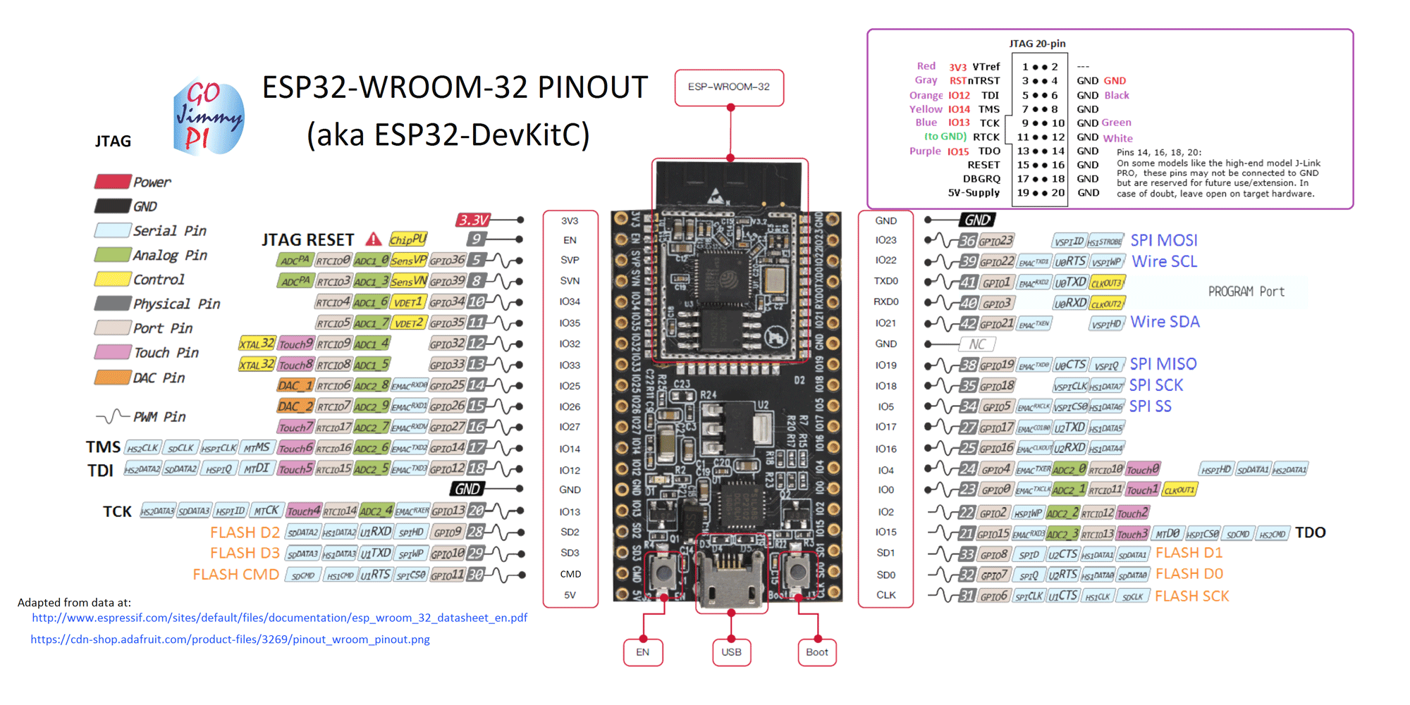 ESP32-Pinout.png